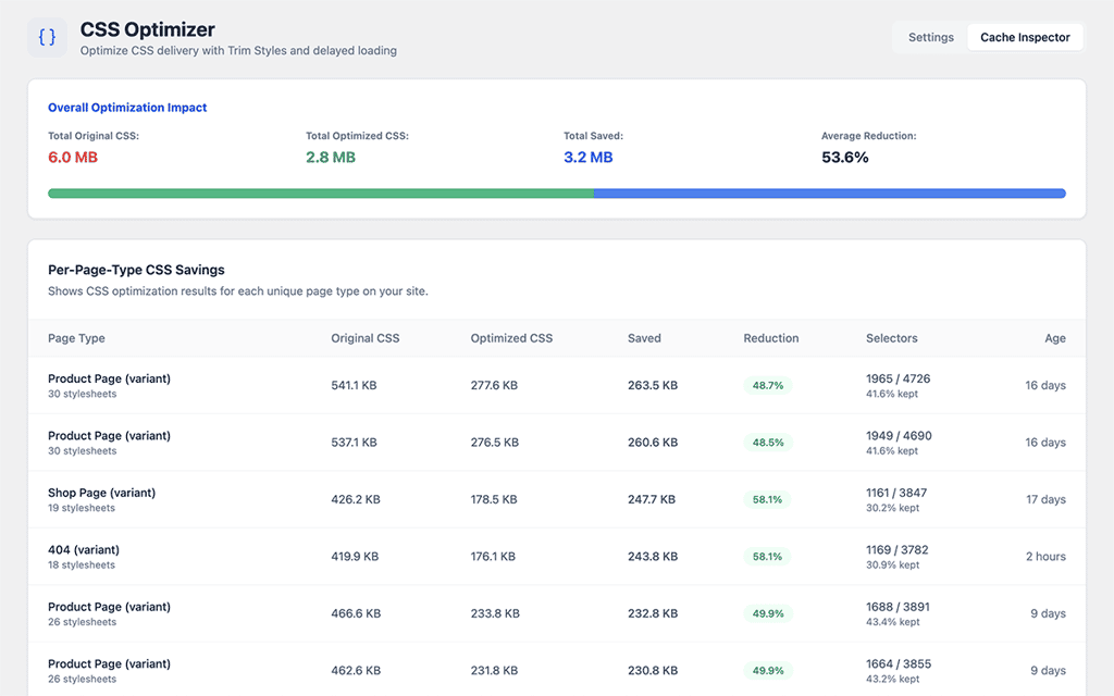 CommerceGurus Turbo Cache Inspector