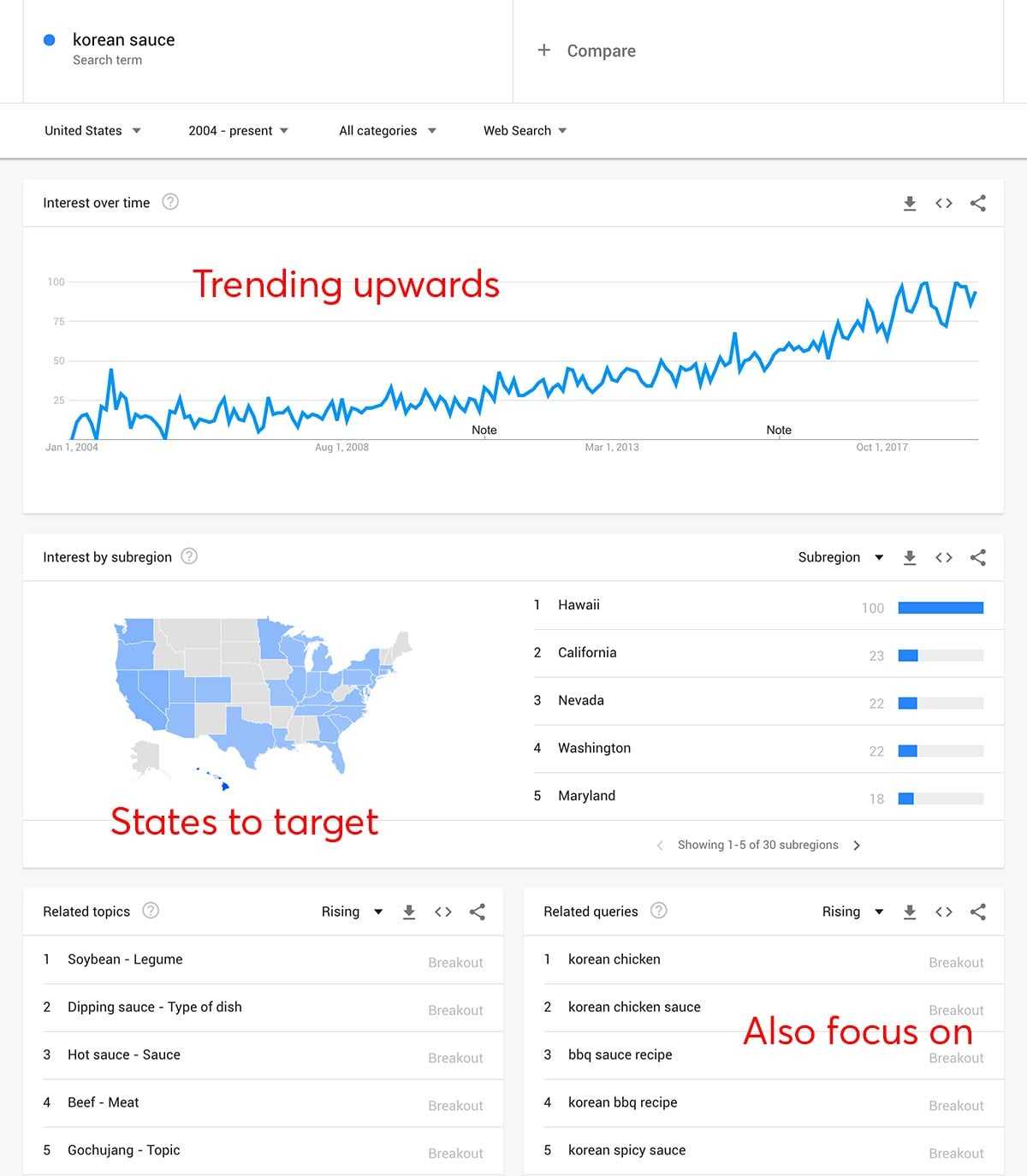 Korean Sauce Market Research on Google Trends