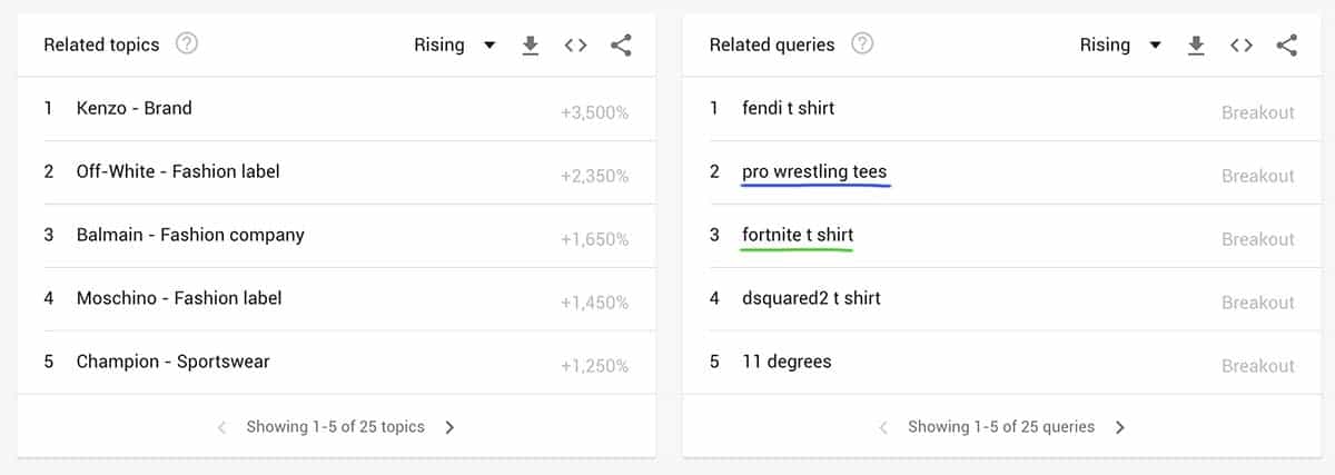 Related trends in the UK