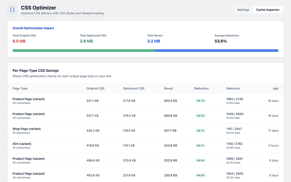 CommerceGurus Turbo Cache Inspector