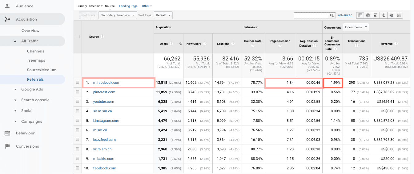 Google Analytics