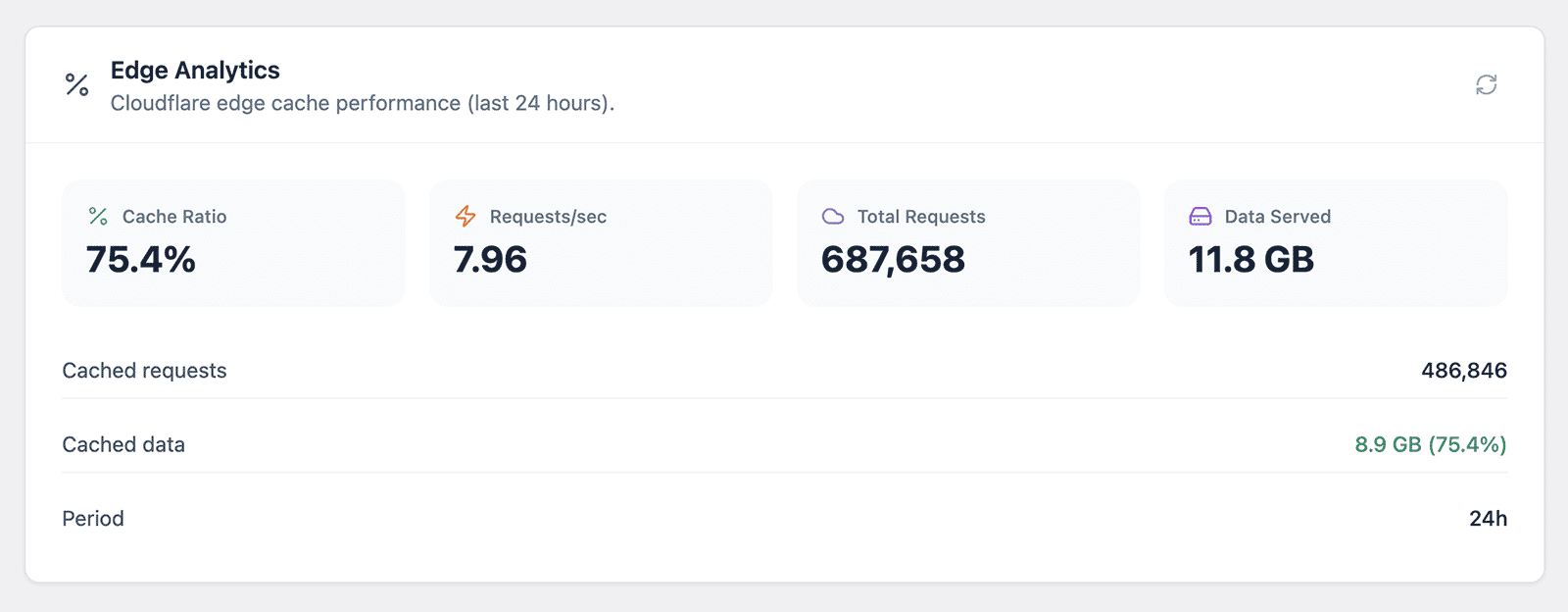 CommerceGurus Turbo Edge Analytics