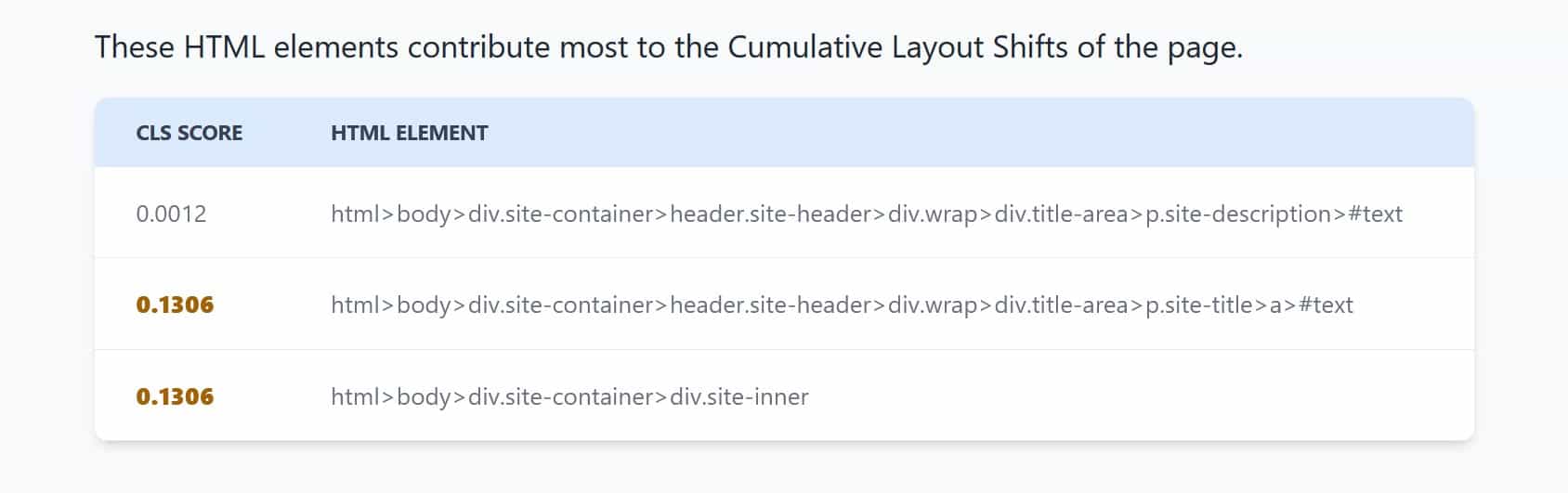 CLS Debugger Report