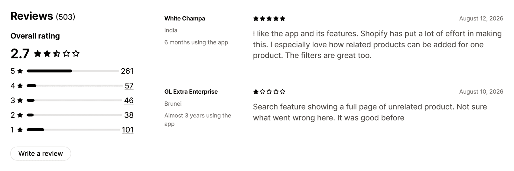 Shopify Search & Discovery App Store reviews showing a 2.7-star average, one five-star review and one one-star review