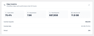 CommerceGurus Turbo Edge Analytics