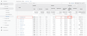 Google Analytics