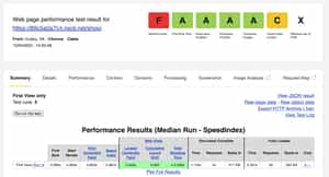 WebPageTest of the shop page