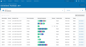 Integrations