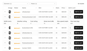 WooCommerce Product Tables Review