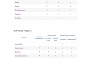 WooCommerce Subscriptions supported payment gateways