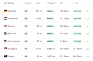 KeyCDN TTFB WooCommerce Test Results