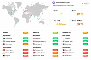 TTFB Test Results