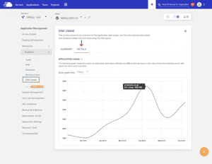 Cloudways managed hosting offers server monitoring features on one click.