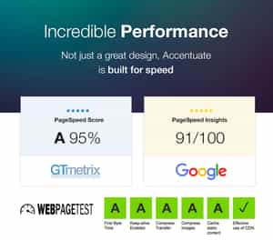 Incredible performance results