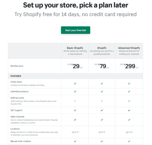 Shopify pricing