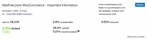 WooCommerce email analytics