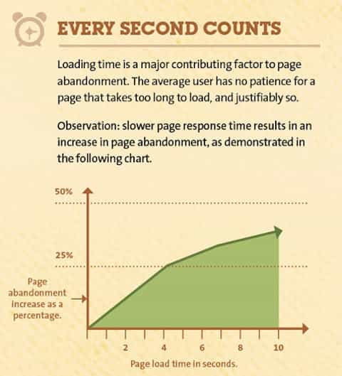 Every Second Counts