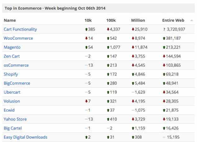 builtwith-top-oct6