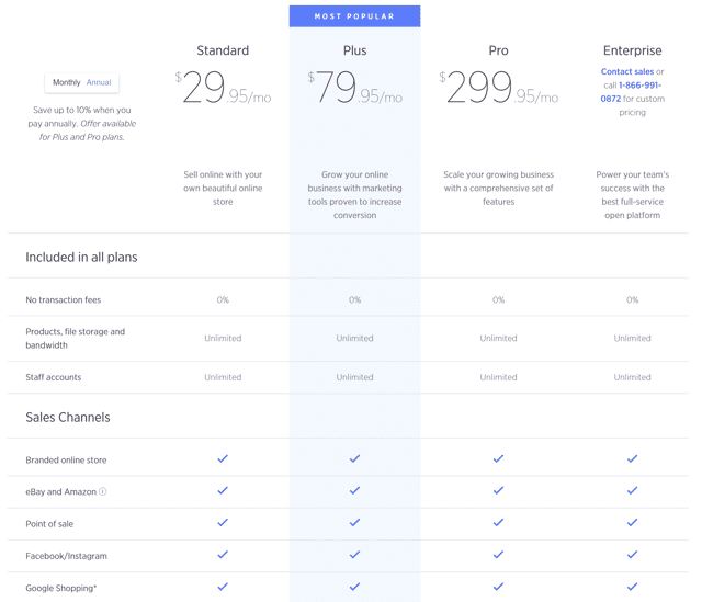 BigCommerce pricing