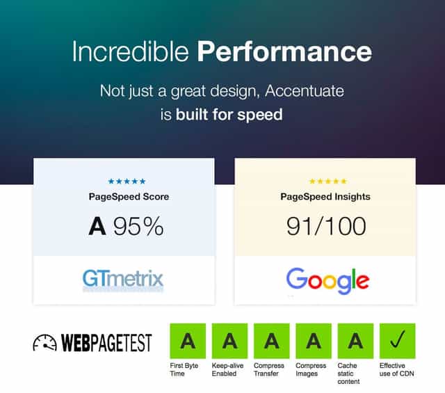 Incredible performance results