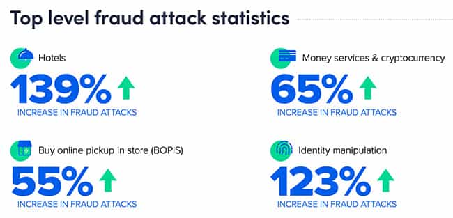 Fraud Attack Index