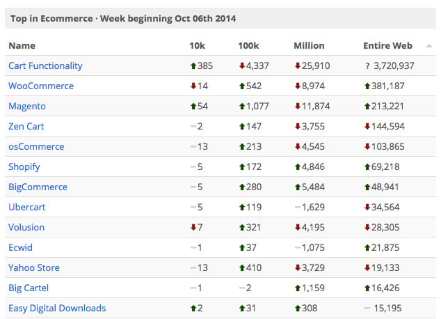 builtwith-top-oct6