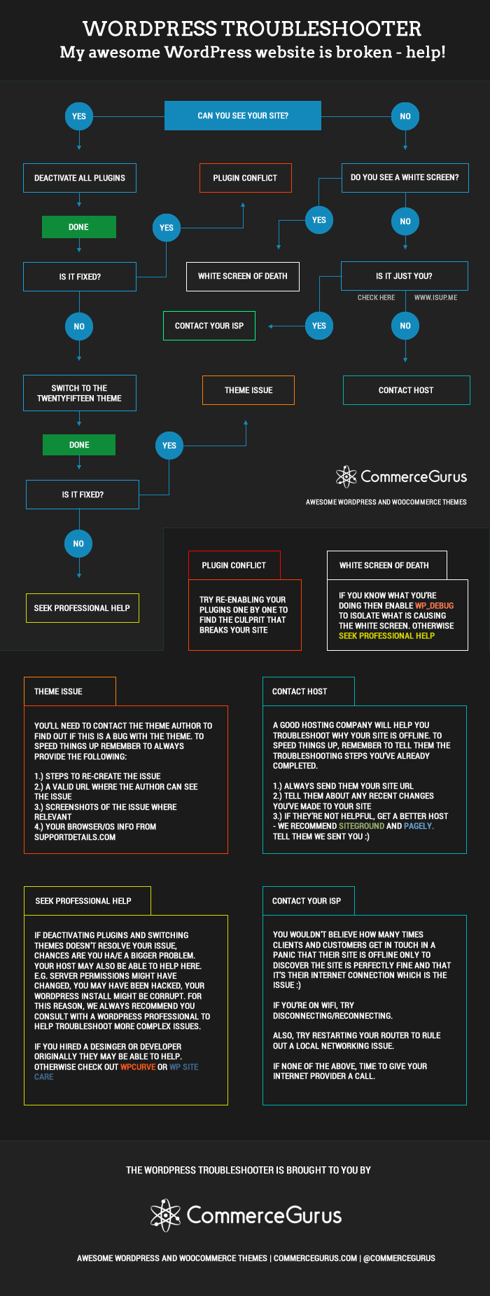 The WordPress Troubleshooter