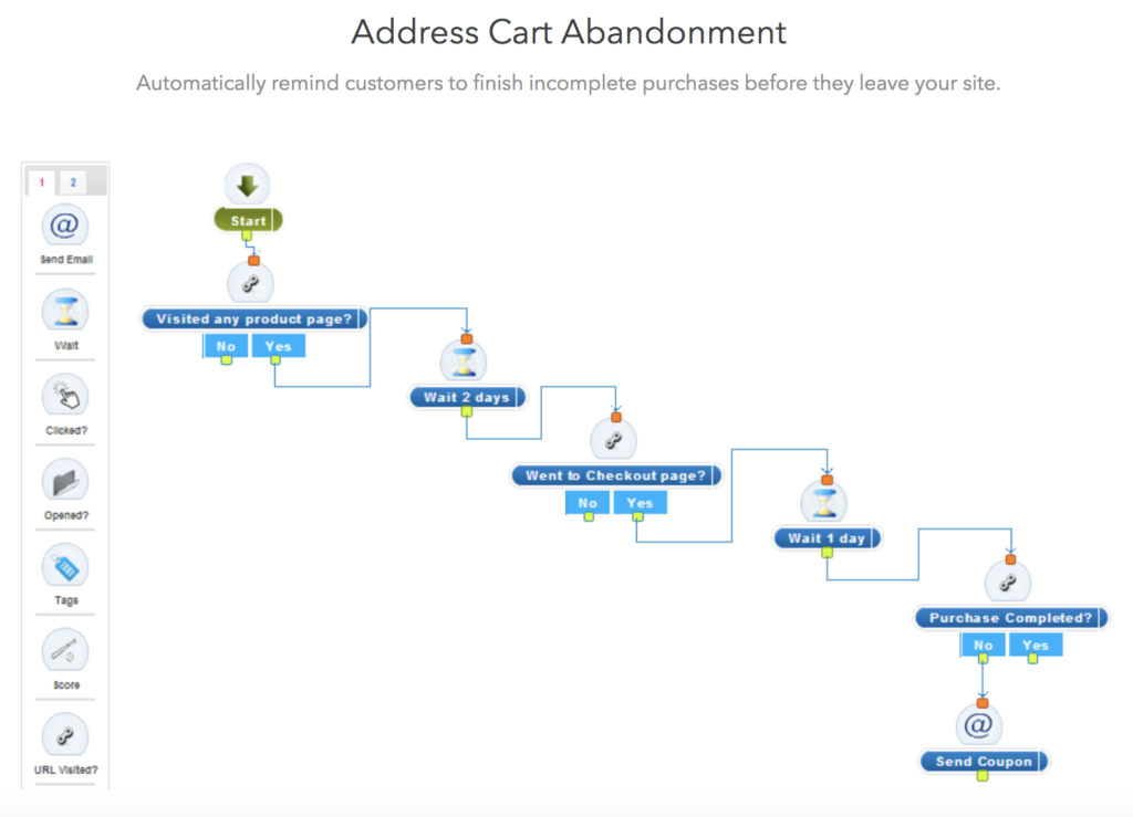 AgileCRM Cart Recovery workflow