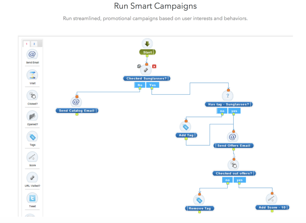 AgileCRM Smart Campaigns