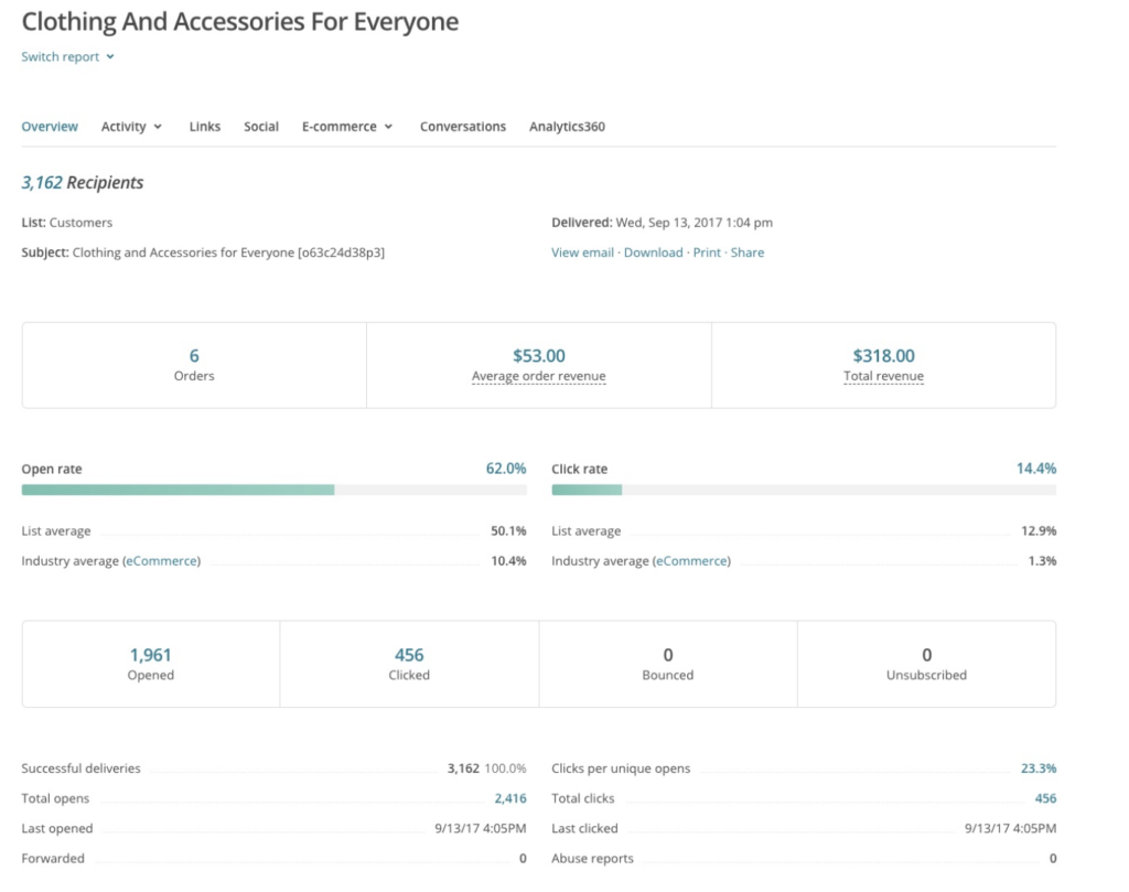 Mailchimp Campaign Report