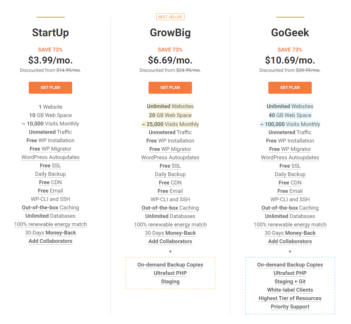 SiteGround plans