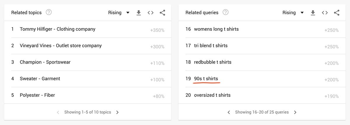 The 90s are big again