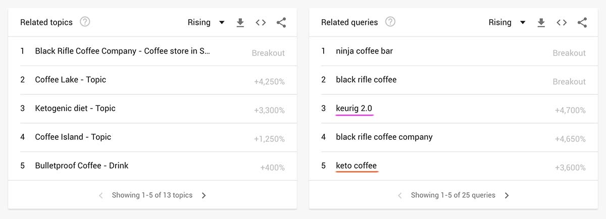 Related searches for coffee