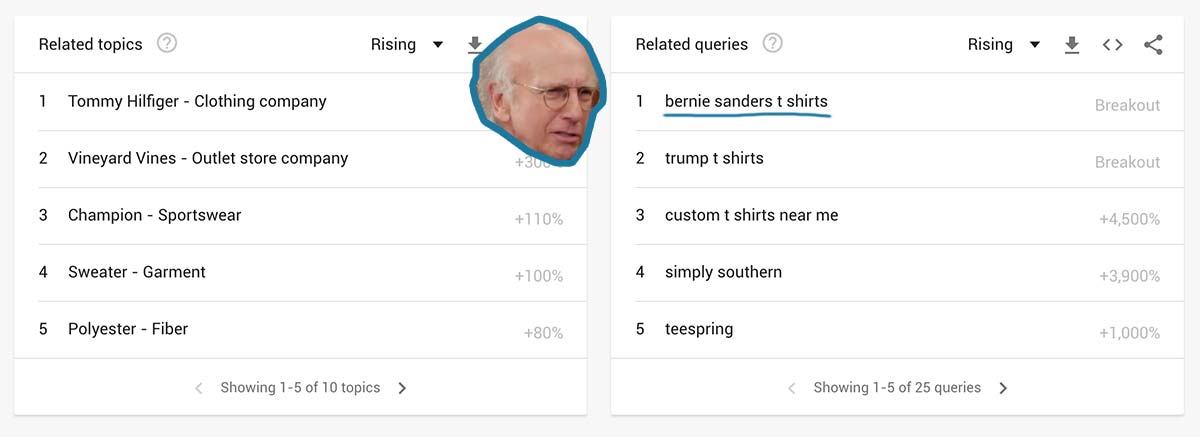 Different results with a slightly different spelling