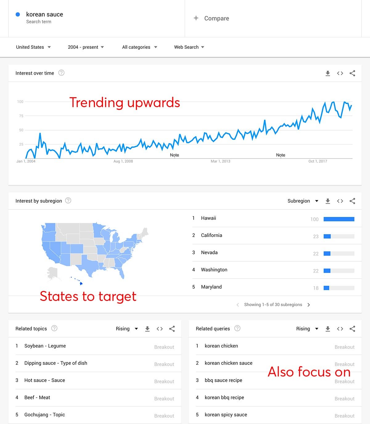 Korean Sauce Market Research on Google Trends