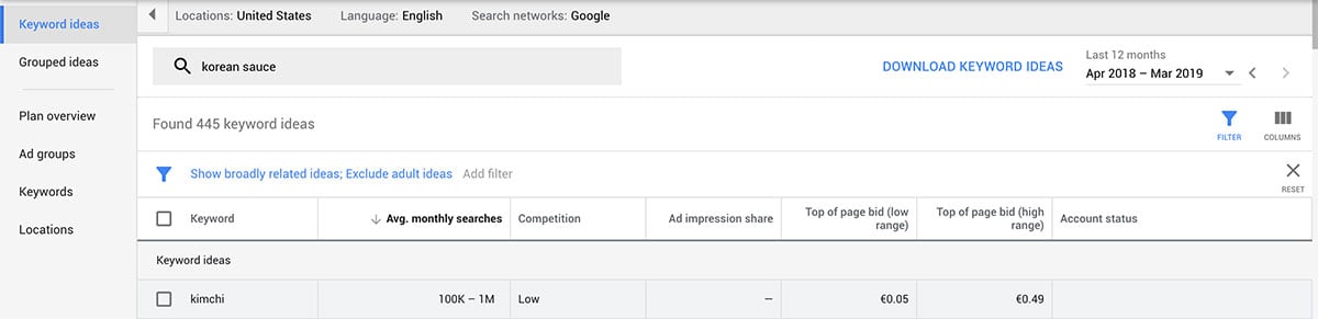 Filtering by average monthly searches