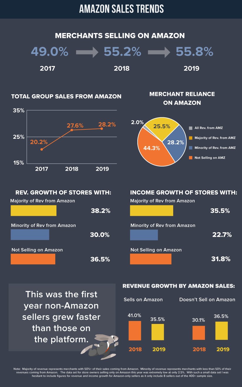 Amazon Sales Trends