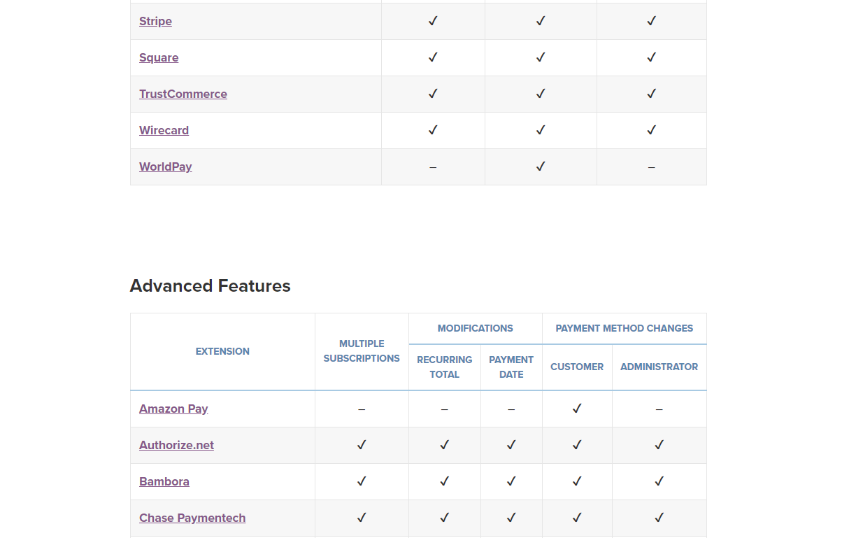 WooCommerce Subscriptions supported payment gateways