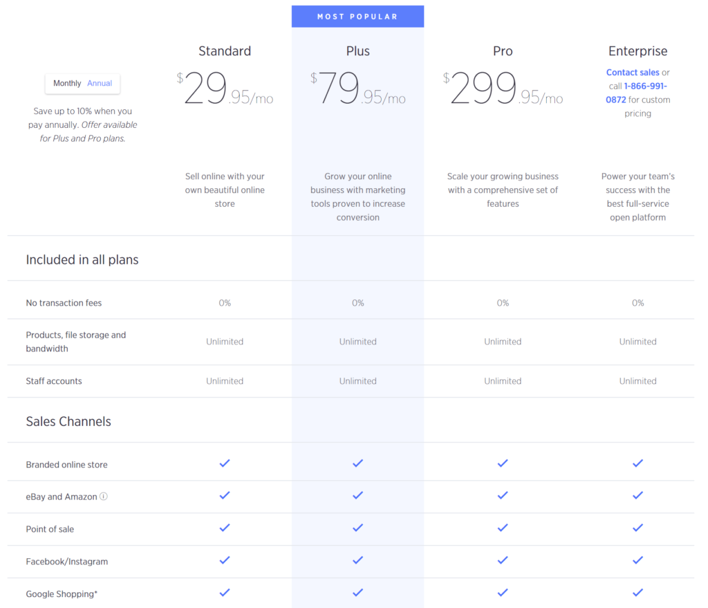 BigCommerce pricing