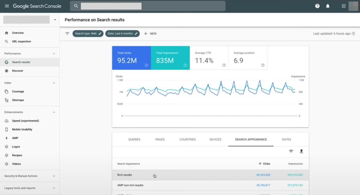 Google Search Console dashboard