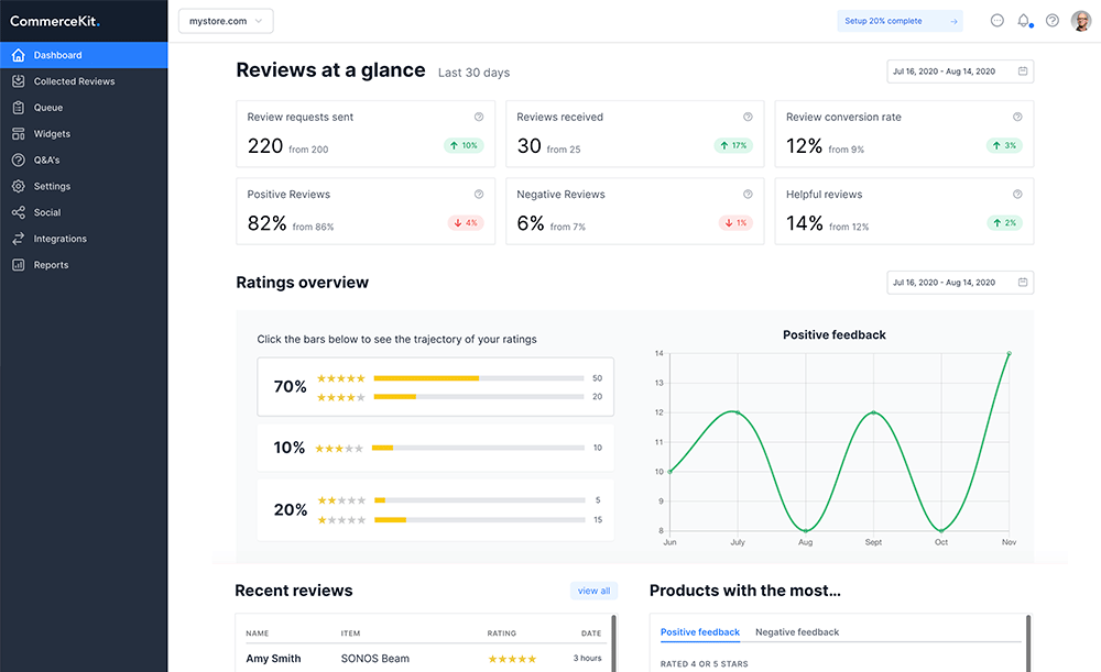 CommerceKit Dashboard