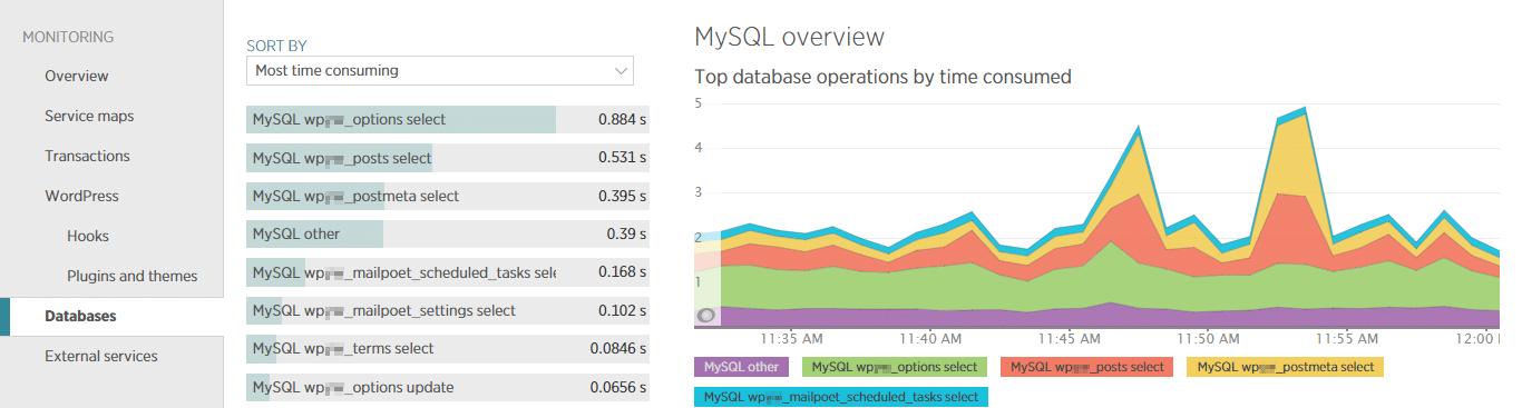 New Relic Database tab