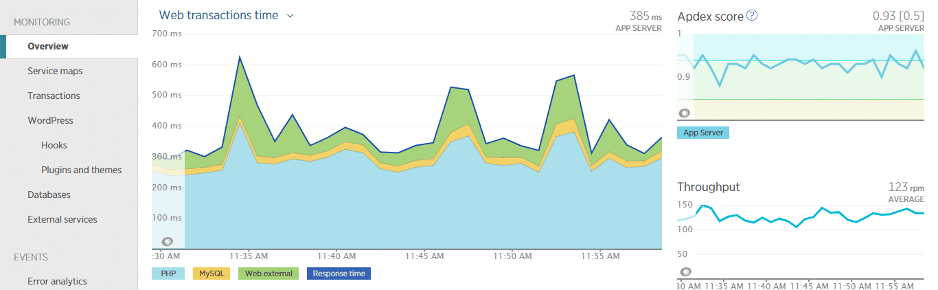 New Relic Overview tab