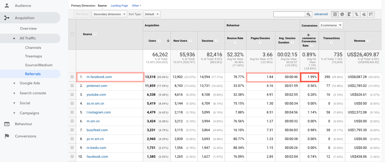 Google Analytics