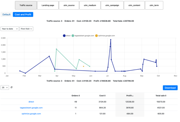 WooCommerce Reports