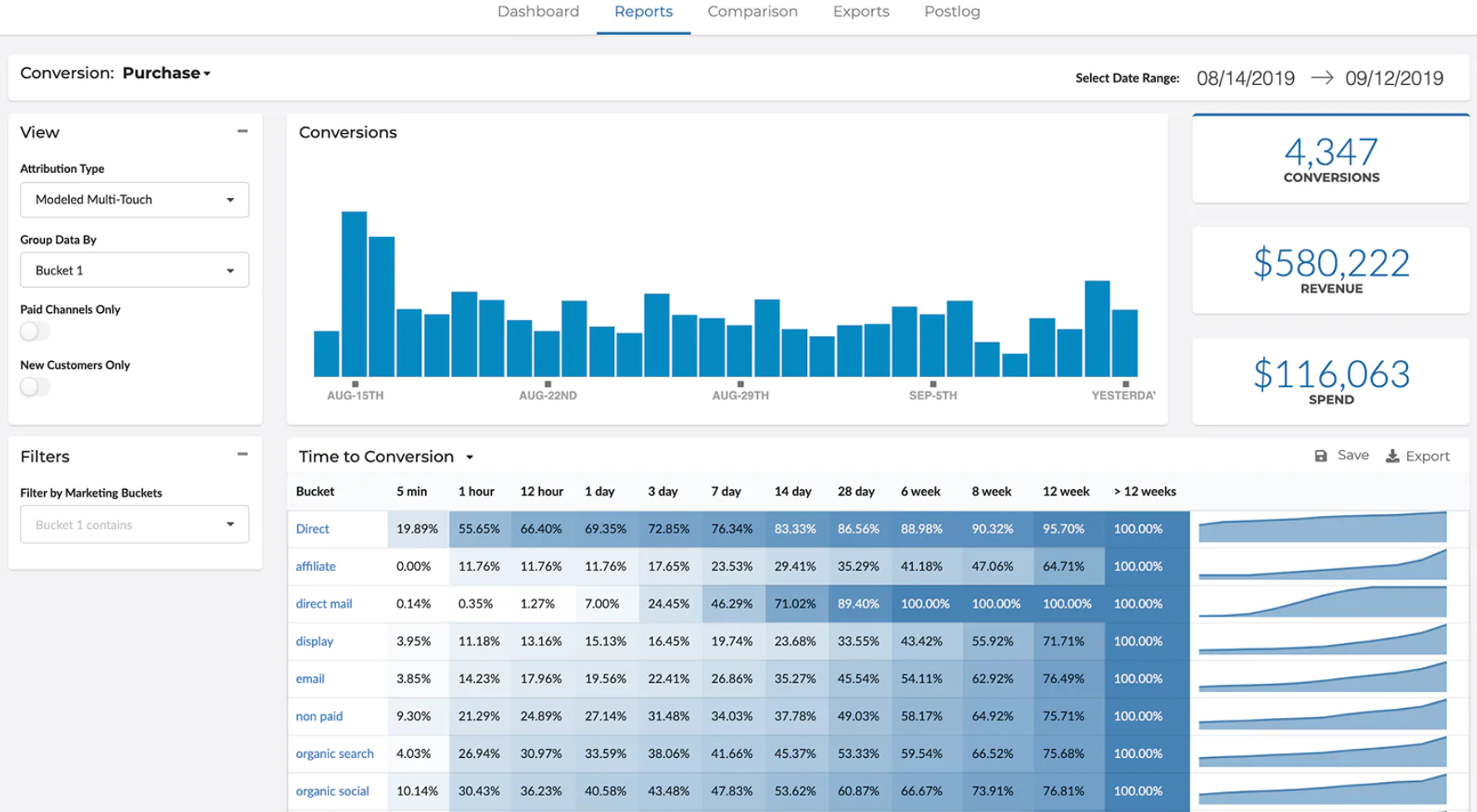 Marketing analysis reports