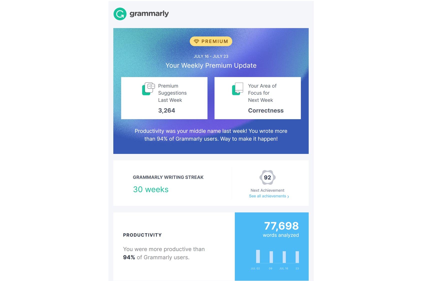 Grammarly Post-Purchase eCommerce Emails