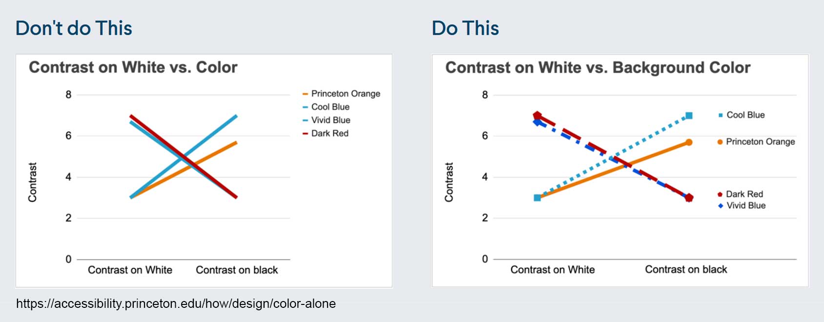 Examples of Using Color Alone to Give Information