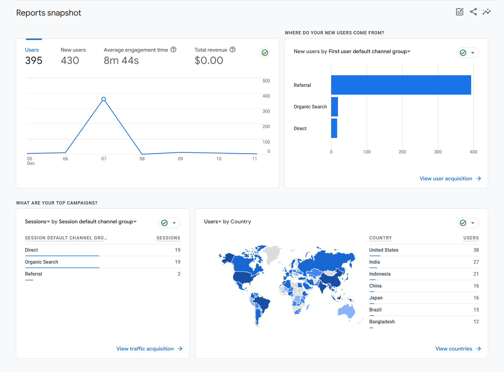 Google Analytics Example