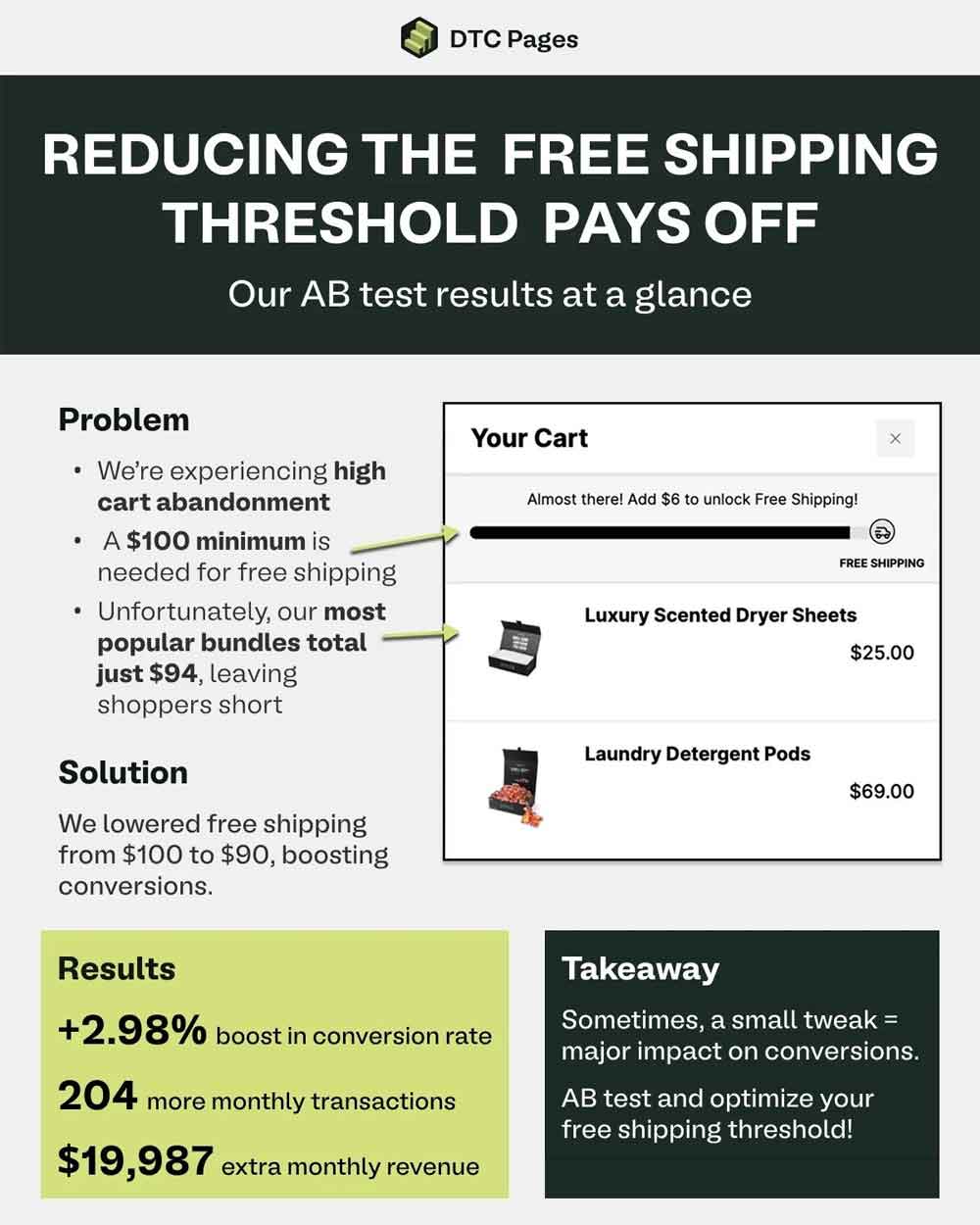 Free Shipping Threshold